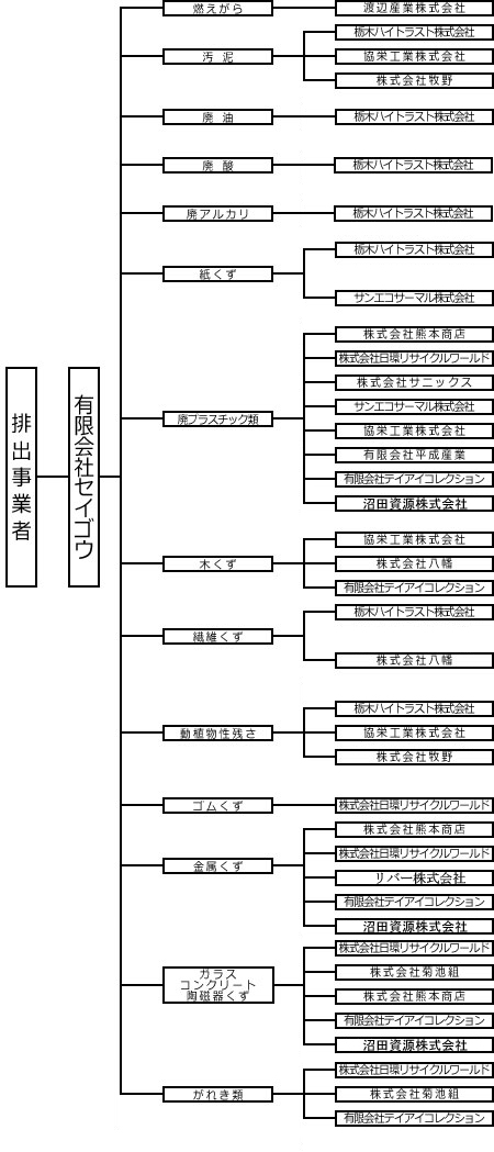 �p�����̗���}